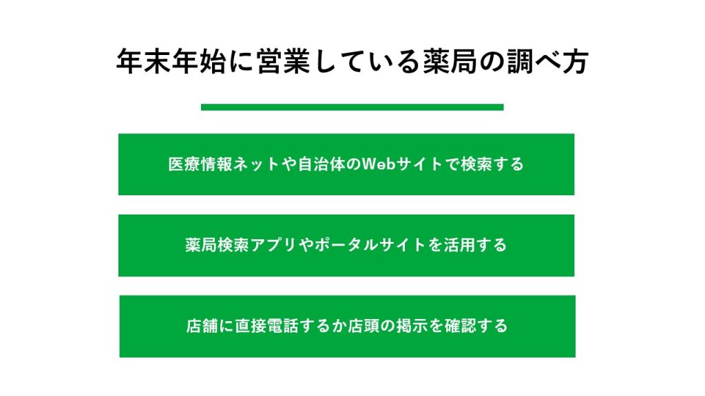年末年始に営業している薬局の調べ方 