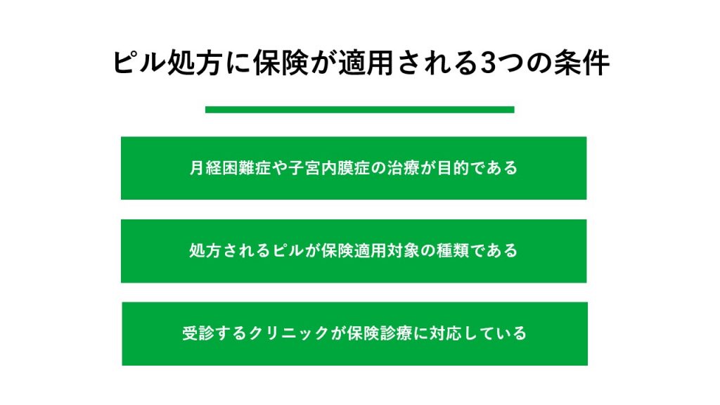 ピル処方に保険が適用されるための3つの条件