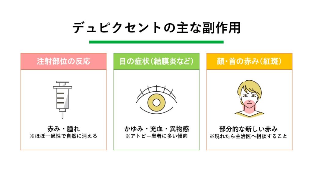 デュピクセントの主な副作用