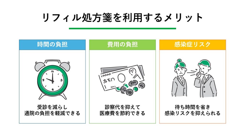 リフィル処方箋を利用するメリット