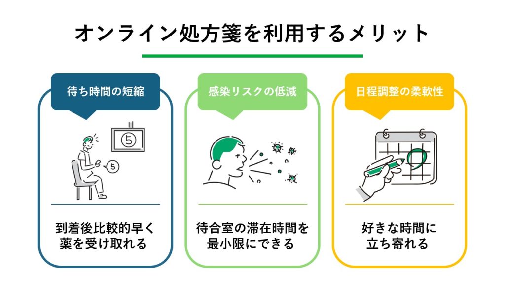 オンライン処方箋を利用するメリット