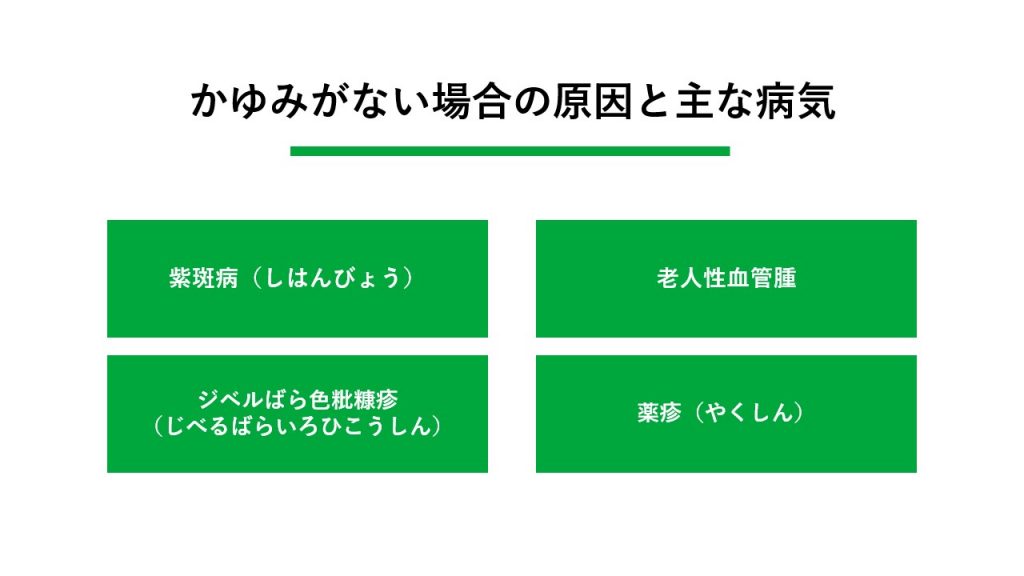 【かゆみがない】赤い斑点の原因と主な病気