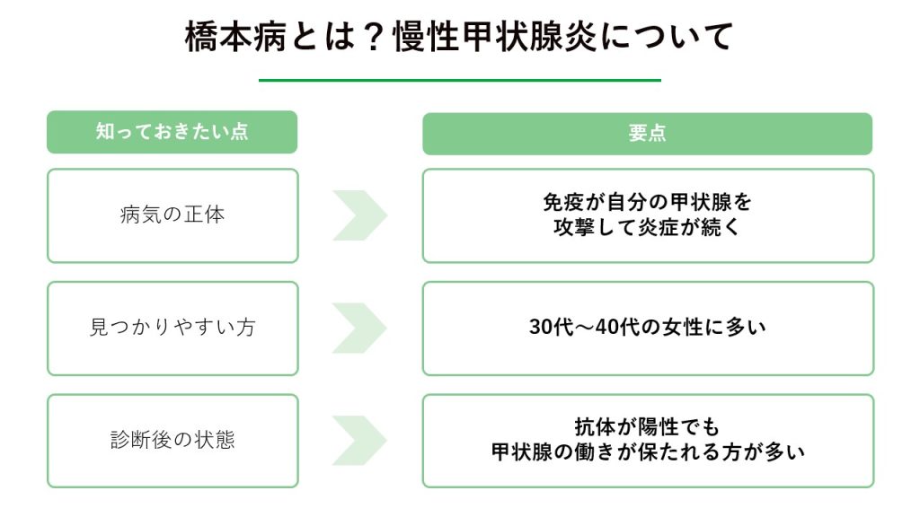橋本病とは?慢性甲状腺炎について