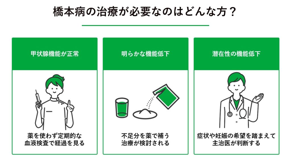 橋本病の治療が必要なのはどんな方?