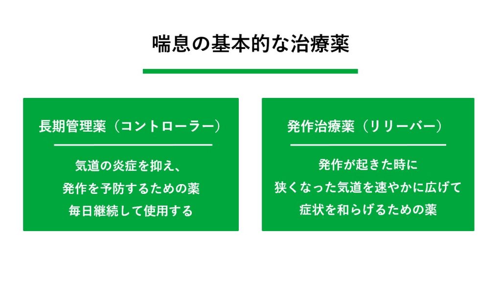 喘息の基本的な治療法について 