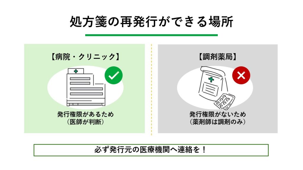 期限切れや紛失した処方箋の再発行はできる？ 