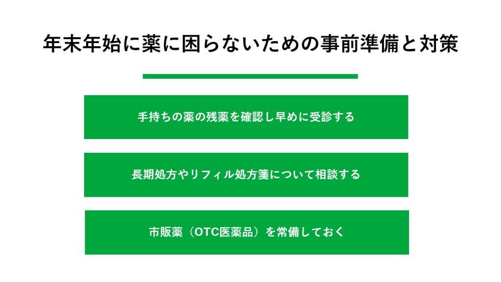 年末年始に薬に困らないための事前準備と対策 