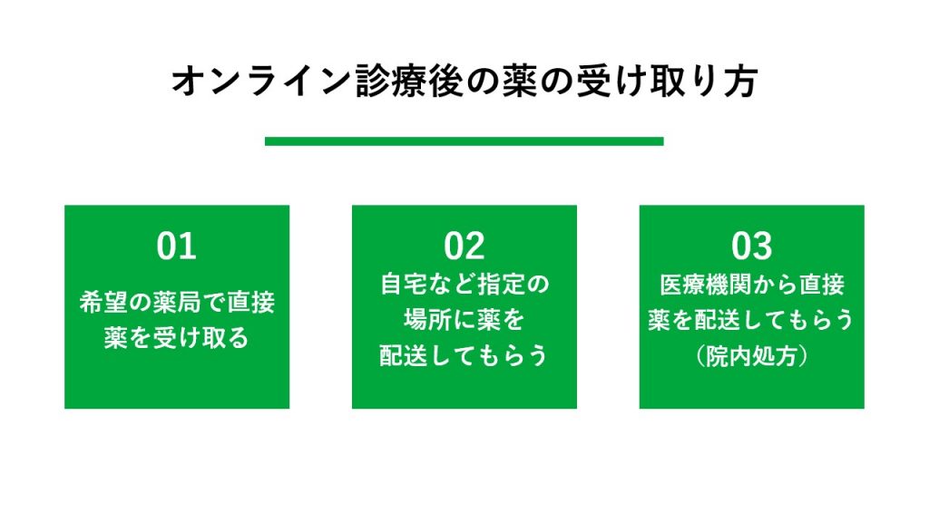オンライン診療後の薬の受け取り方