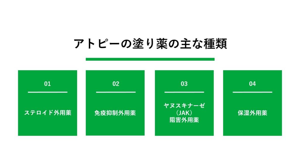 【種類別】アトピーの塗り薬の効果と副作用