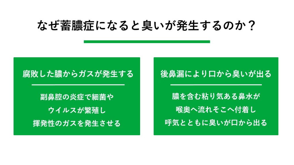なぜ蓄膿症になると臭いが発生するのか?