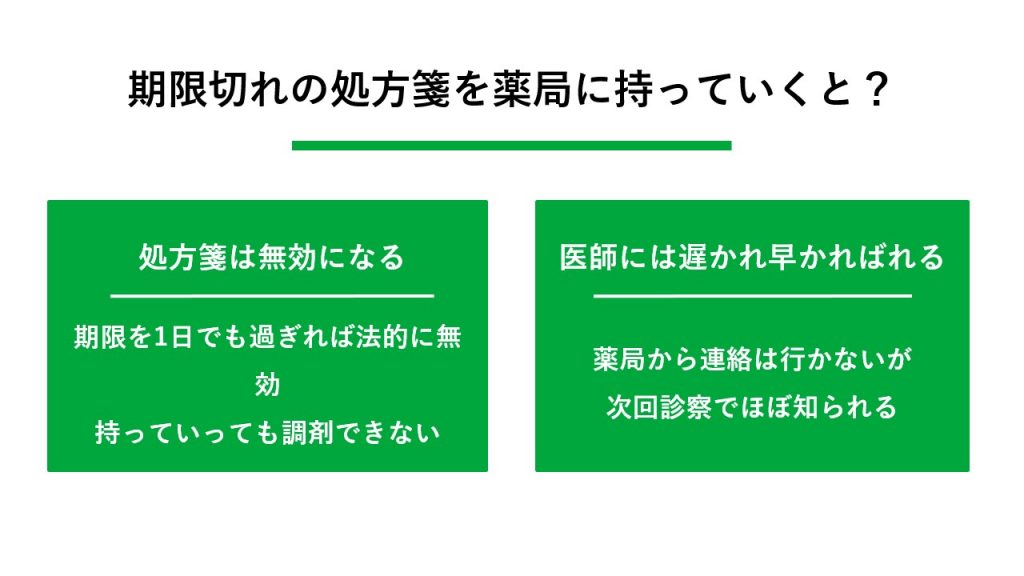 期限切れの処方箋は使える?薬局に持っていくとどうなる?