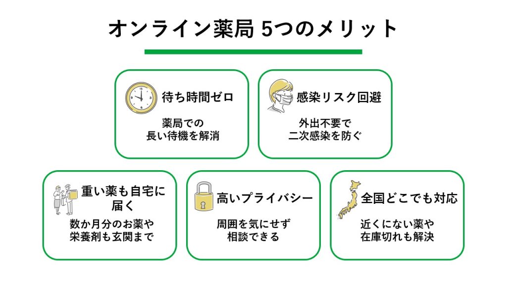 オンライン薬局　５つのメリット