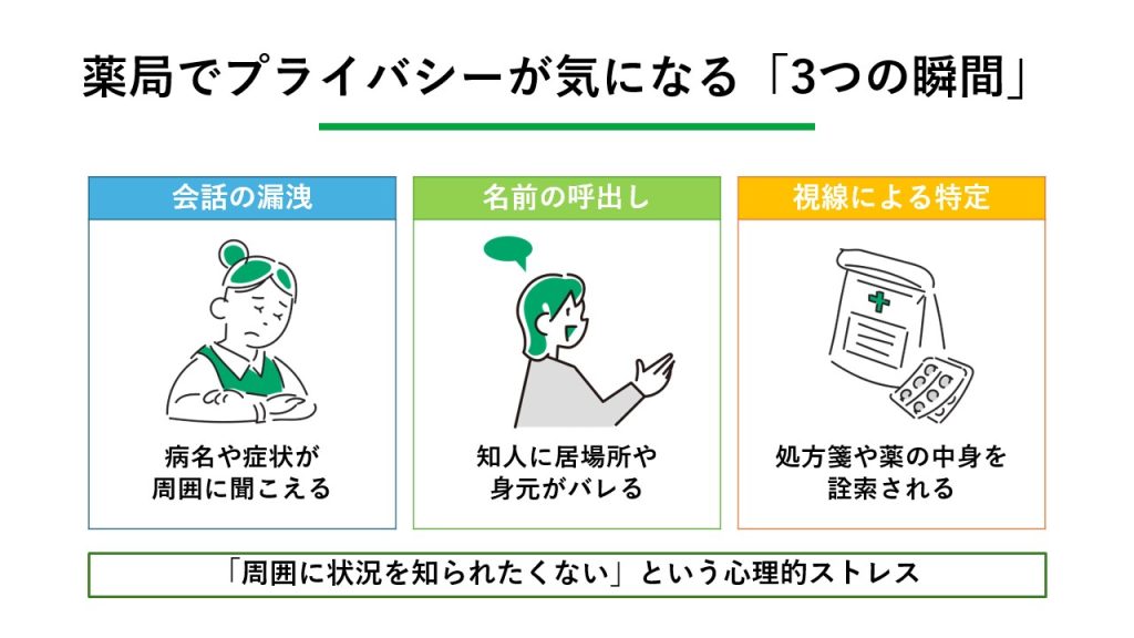 薬局でプライバシーについて不安になる背景