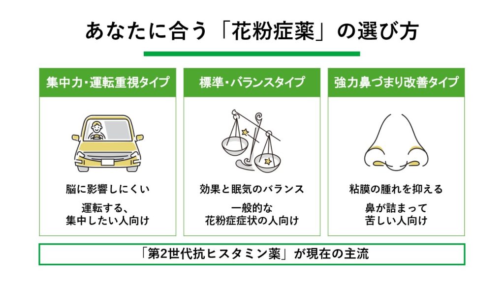 自分に合う花粉症の薬の選び方 