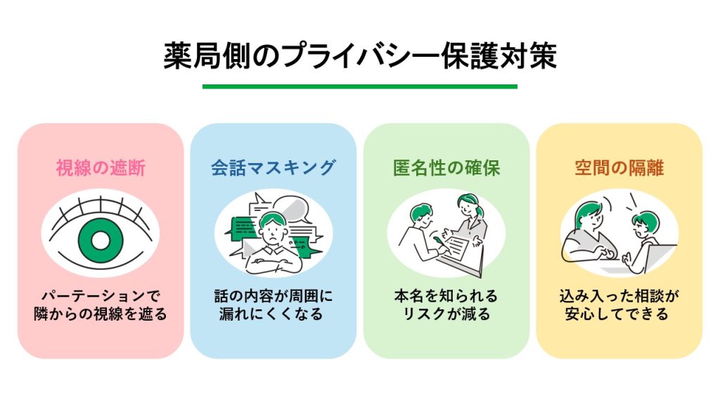 薬局側が実施している具体的なプライバシー保護対策