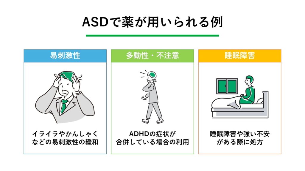 ASDの周辺症状に用いられる代表的な薬の種類
