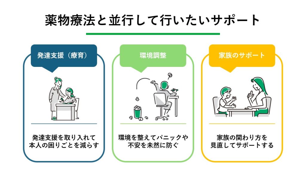 薬物療法と並行して行いたいサポートと環境調整