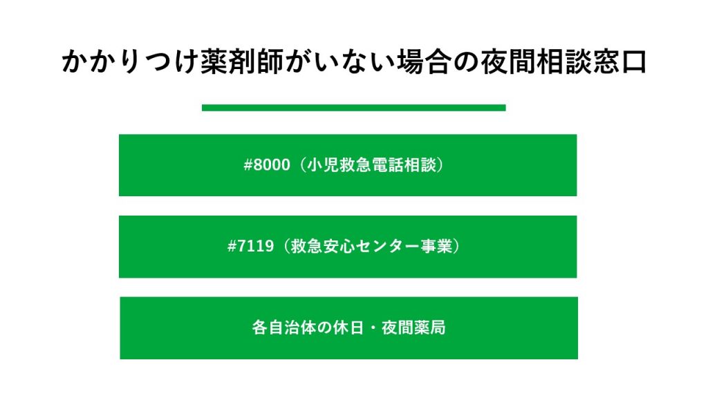 かかりつけ薬剤師がいない場合の夜間相談窓口
