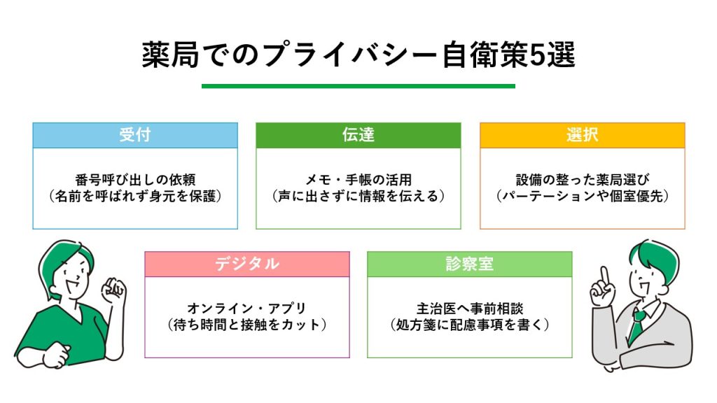患者自身が薬局でプライバシーを守るために実践できること