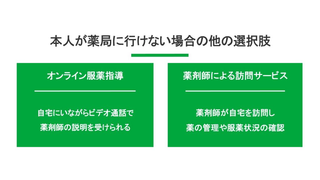 本人が薬局に行けない場合の他の選択肢