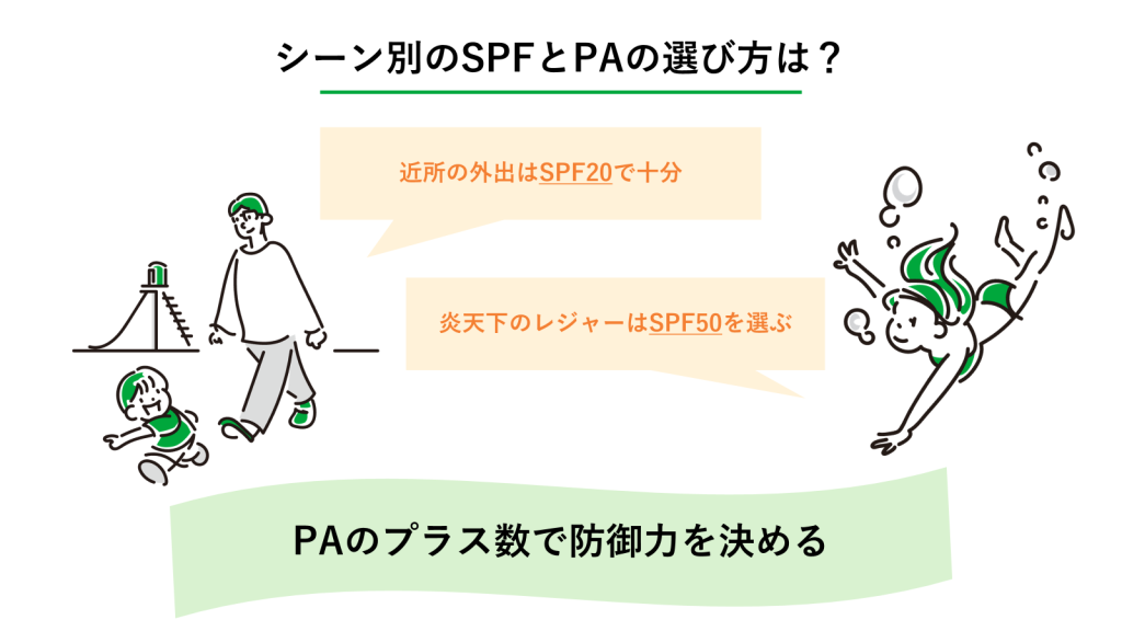 シーン別のSPFとPAの選び方は?