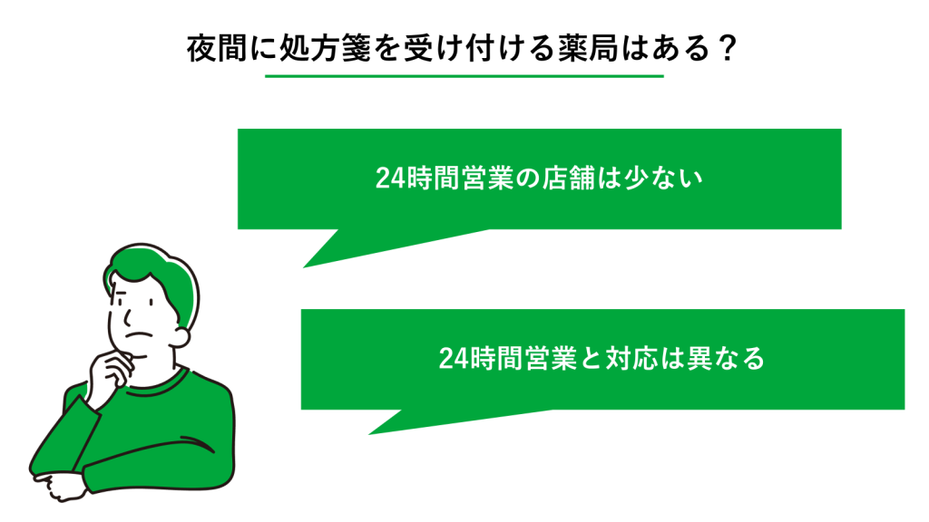 夜間に処方箋を受け付ける薬局はある？