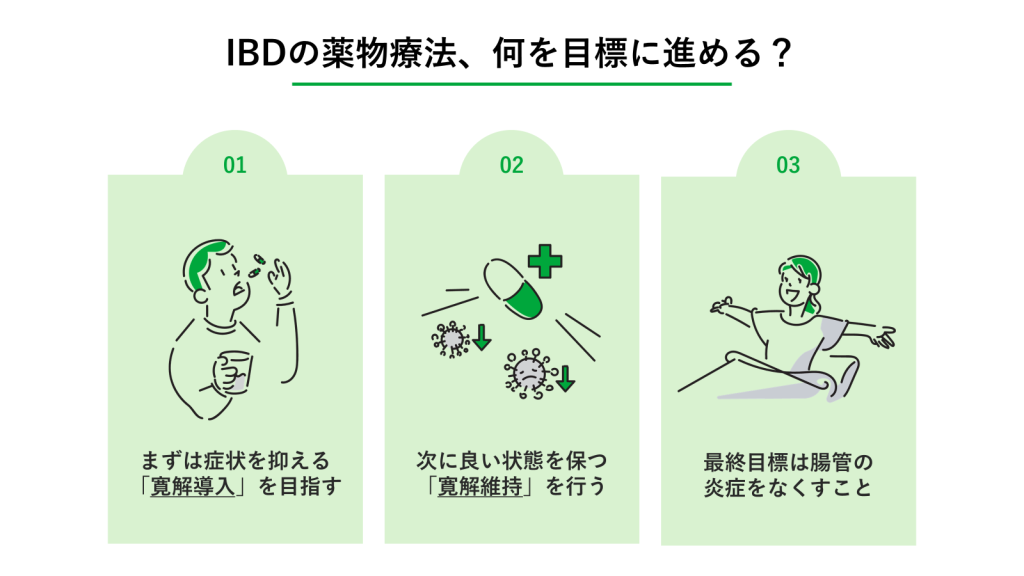 IBDの薬物療法、何を目標に進める？