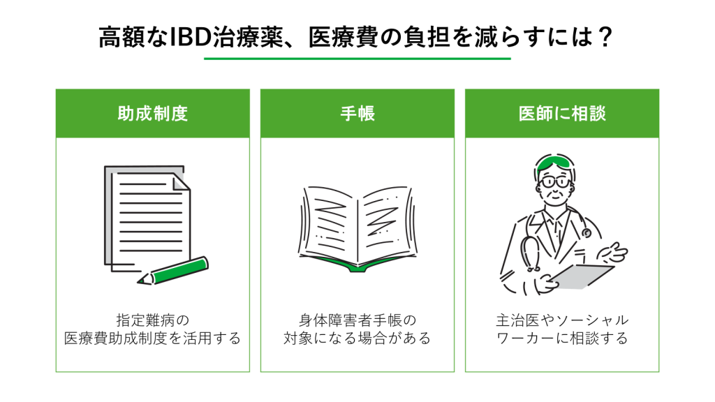 高額なIBD治療薬、医療費の負担を減らすには？