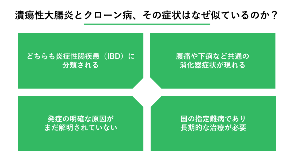 潰瘍性大腸炎とクローン病、その症状はなぜ似ているのか？