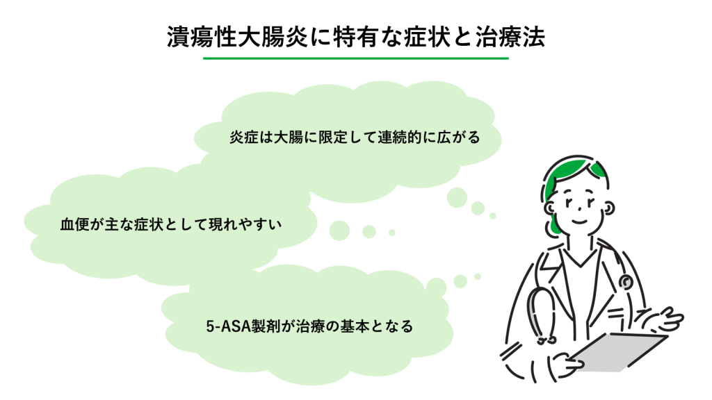 潰瘍性大腸炎に特有な症状と治療法