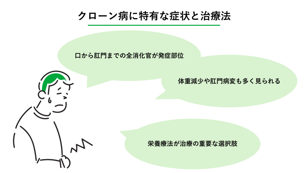 クローン病に特有な症状と治療法