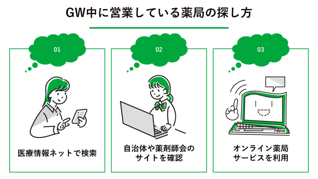 GW中に営業している薬局の探し方