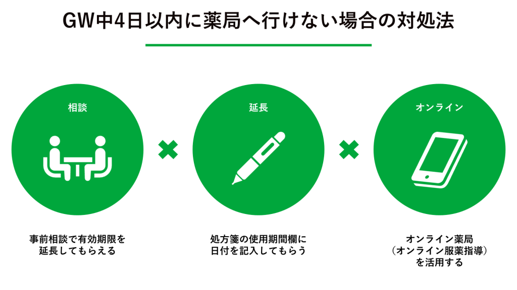 GW中4日以内に薬局へ行けない場合の対処法