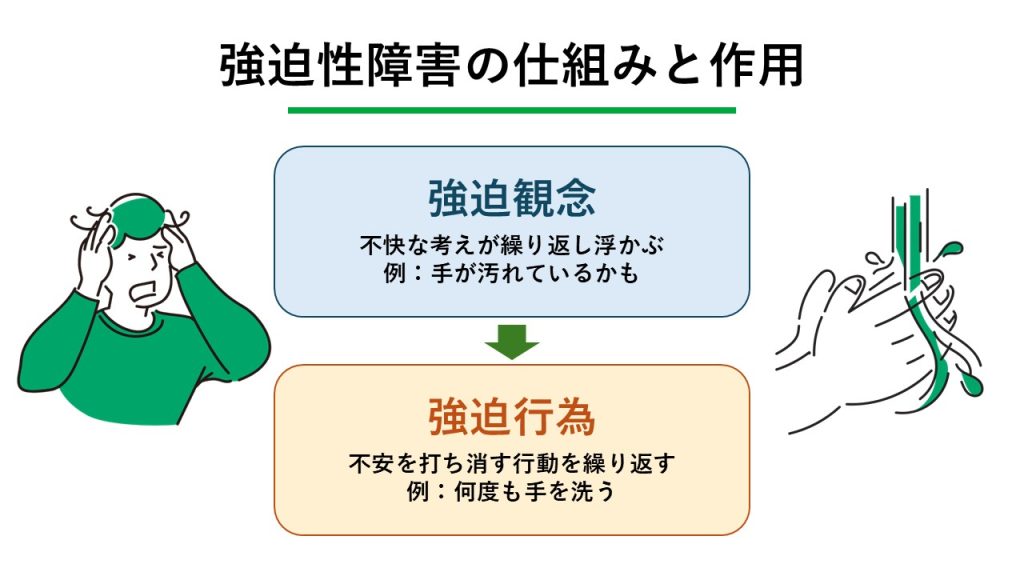 強迫性障害とは?