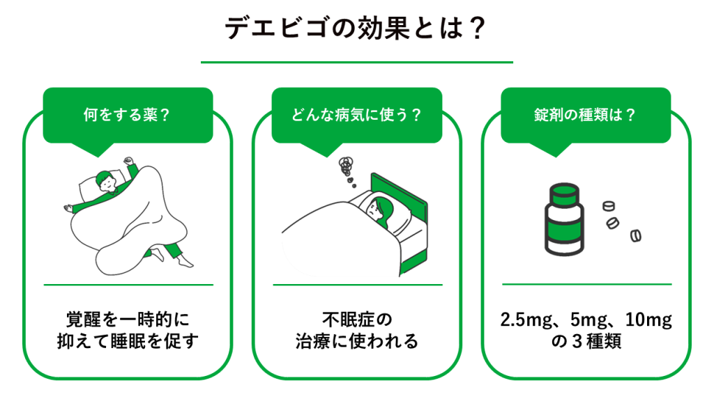 デエビゴの効果とは？