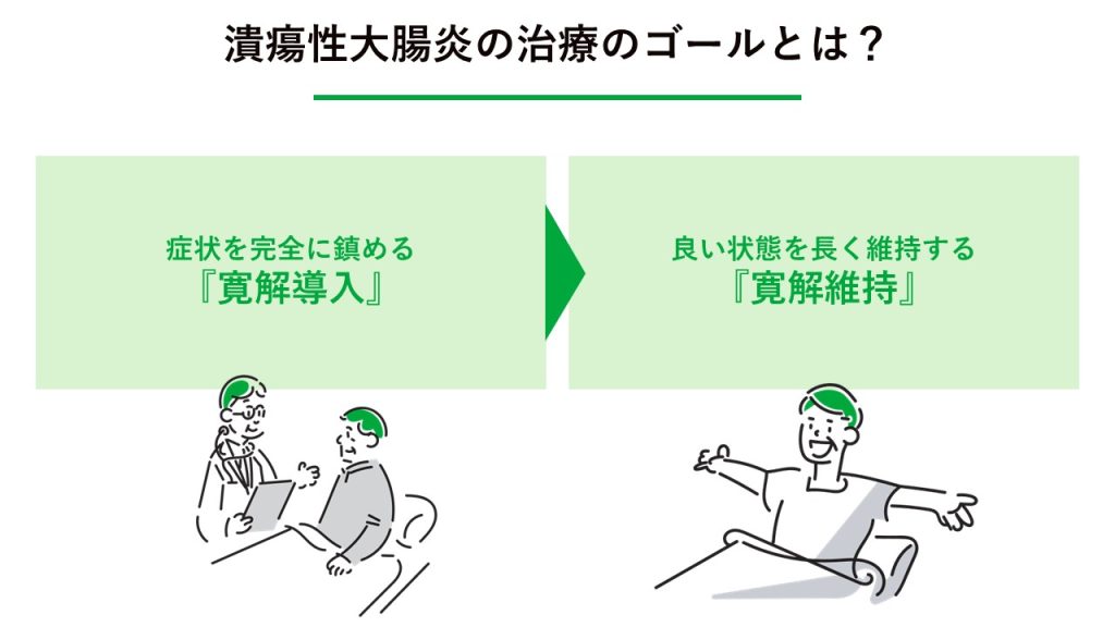潰瘍性大腸炎の治療のゴールとは？ 