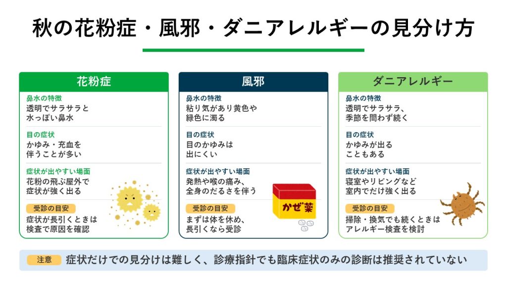 秋の花粉症と風邪やダニアレルギーとの見分け方