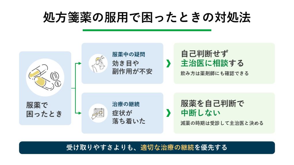処方箋薬の服用で困ったときの対処法