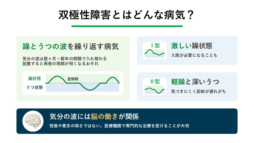 双極性障害とはどんな病気?