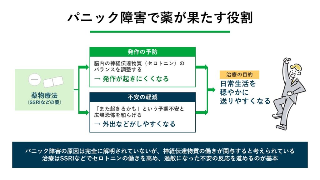 パニック障害で薬が果たす役割
