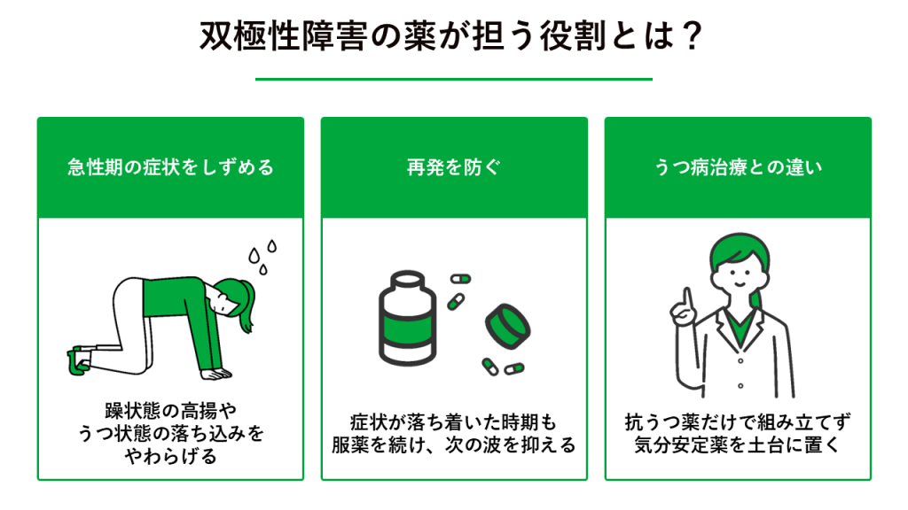 双極性障害の薬が担う役割とは?