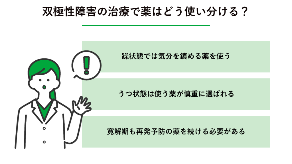 双極性障害の治療で薬はどう使い分ける?