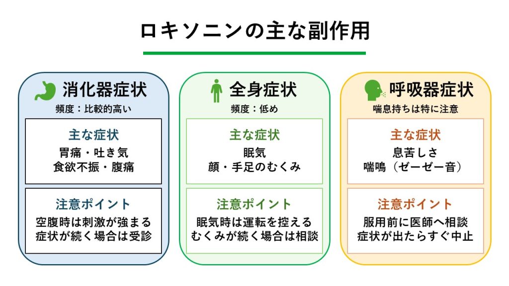 ロキソニンの服用で生じやすい代表的な副作用