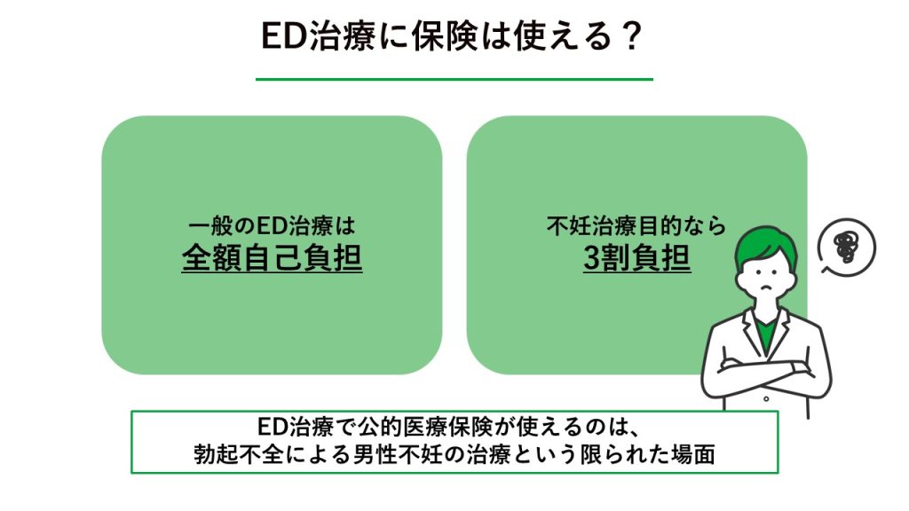 ED治療に保険は使える?