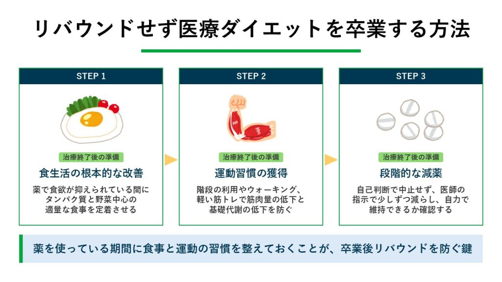 リバウンドを防ぎながらGLP-1ダイエットを卒業するには?