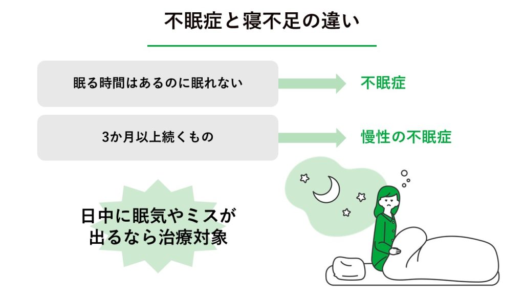 不眠症の原因とは？タイプ別の特徴や眠れない夜の対処法を紹介 | とど