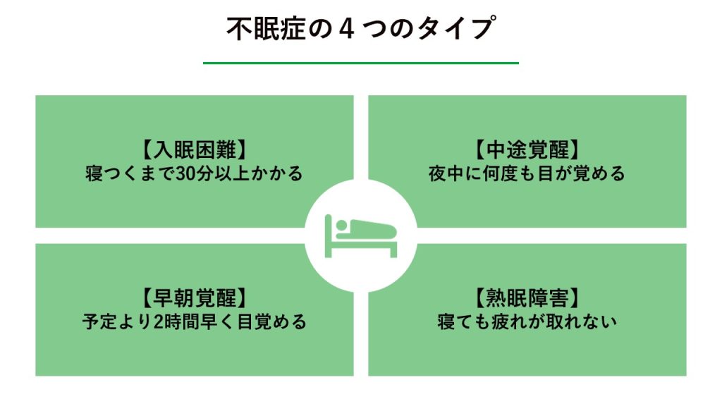 不眠症の4つのタイプ