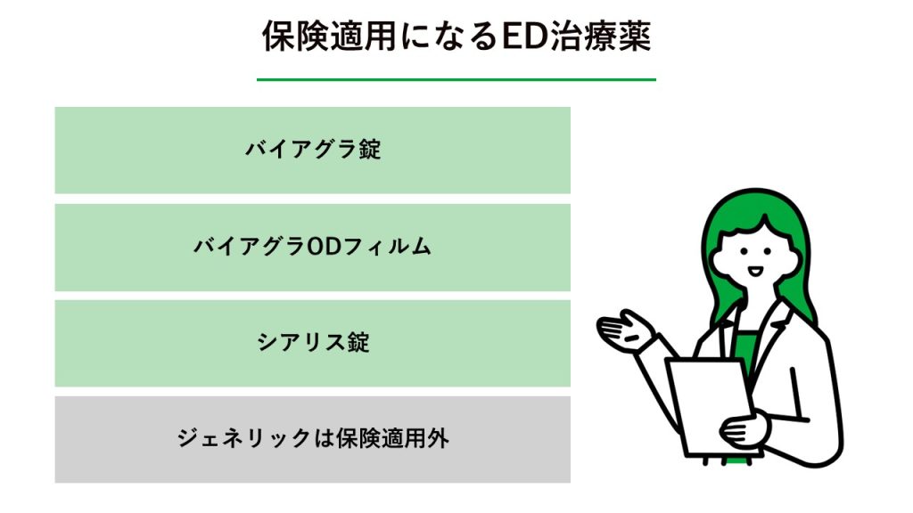 保険適用になるED治療薬