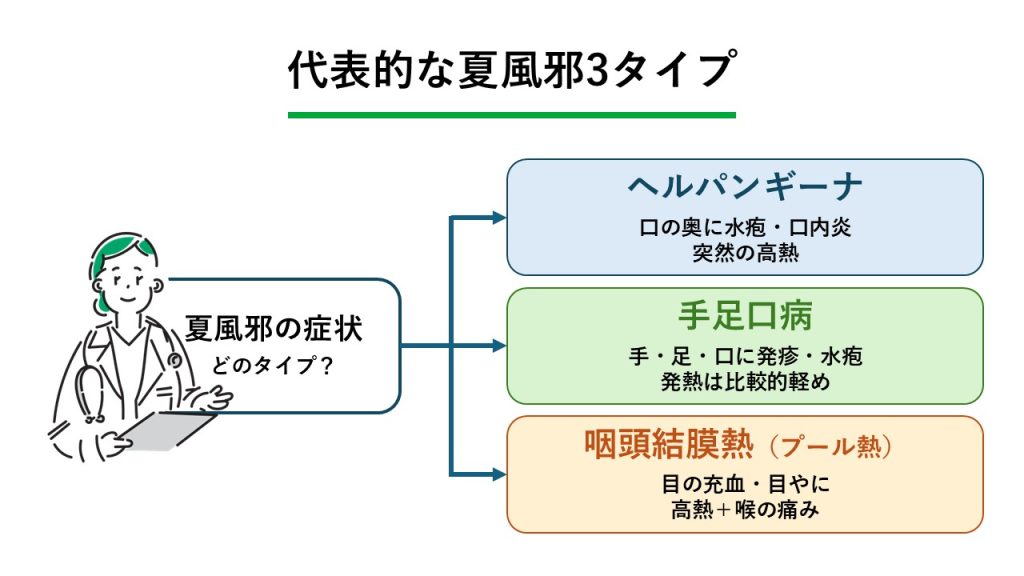 夏風邪とはどのような病気?
