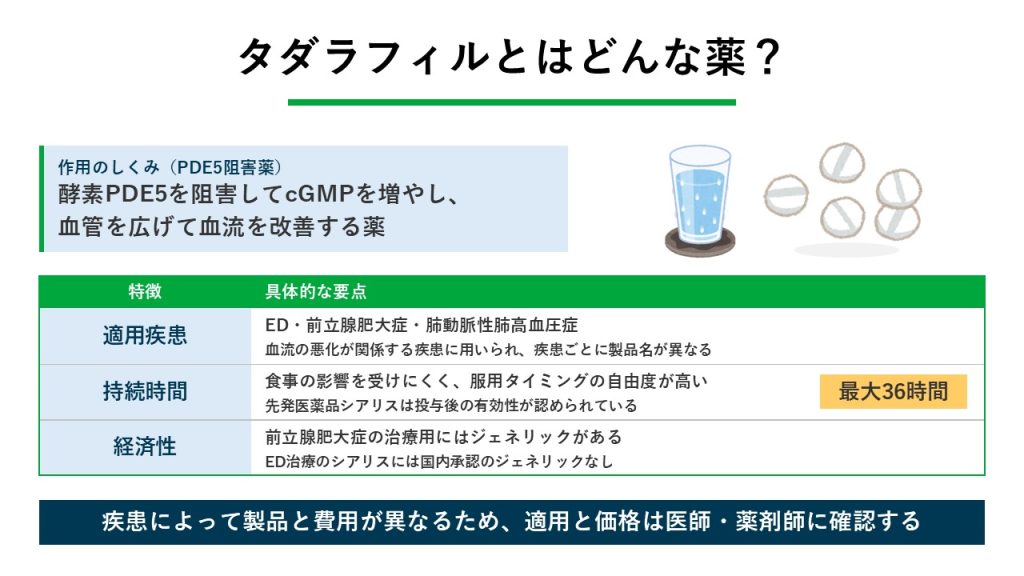 タダラフィルとはどんな薬?
